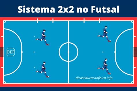 Sistemas de Jogo do FutsalSistemas de Jogo do Futsal Dicas Educação