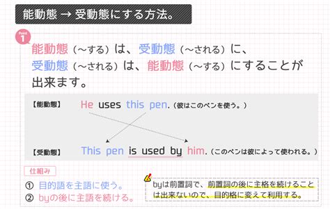 今更聞けない基礎英語 第四文型の受け身（受動態） Kazアカデミー 大阪の看護予備校