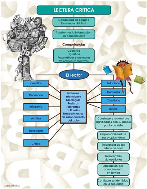 Mapas Mentais Sobre TEXTUAL Study Maps