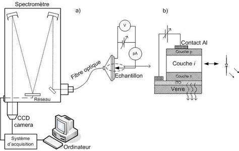 19 Schéma De L Expériencé Electroluminescence Download Scientific Diagram