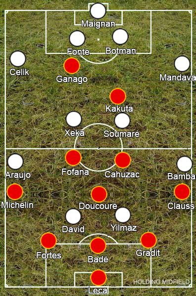 Case Study Rc Lens 0 3 Lille 752021 Holding Midfield