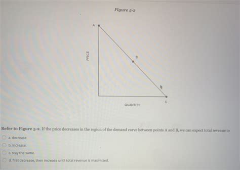 Solved Figure 5 2 Price Quantity Refer To Figure 5 2 If The