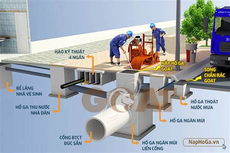 Hỏi đáp cách tính khối lượng bê tông hố ga hay và mới nhất