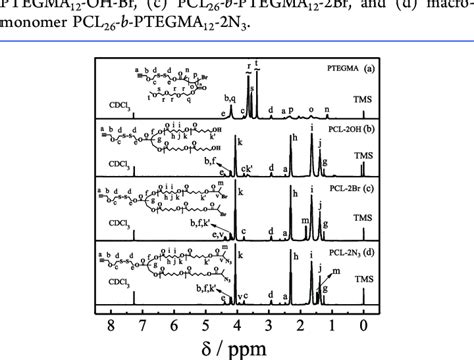 1 H Nmr Spectra Of A Ptegma 13 B Pcl 23 2oh C Pcl 23 2br And