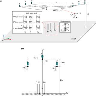 Pdf Computational Analysis Of Reconstructing Current And Sag Of Three