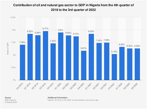 Nigeria Produces M Barrels Of Budget Benchmark In Q Amid