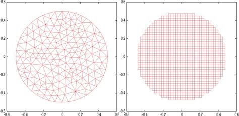 Standing Wave In A 2 D Circular Pec Cavity Unstructured Triangular Download Scientific Diagram