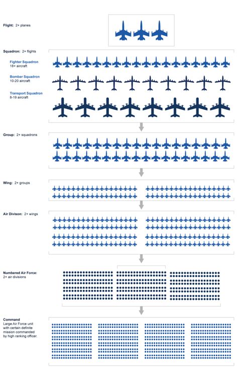 Military Flight Pay Chart 2020 Military Pay Chart 2021