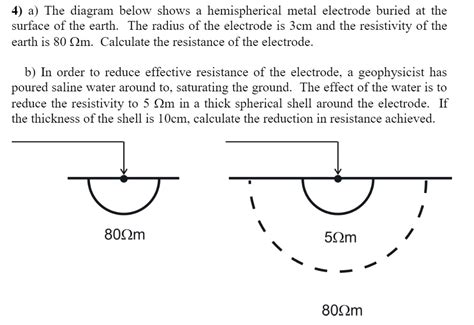 Video Solution A The Diagram Below Shows A Hemispherical Metal