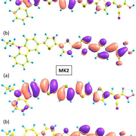 The Frontier Molecular Orbitals Homos A And Lumos B Of Mk1 And