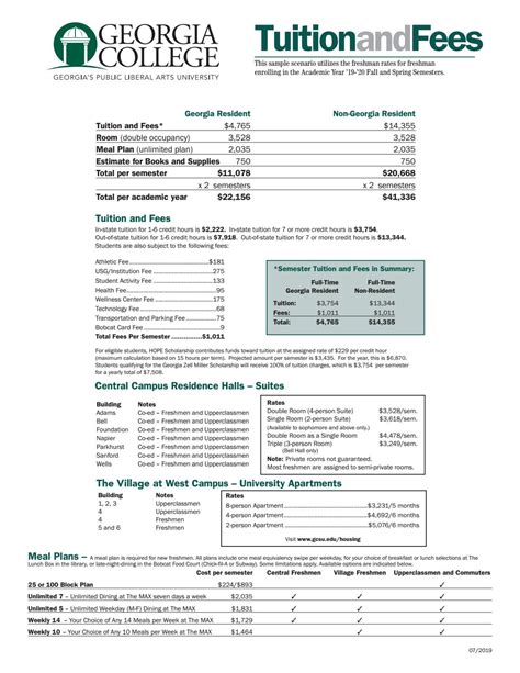 Georgia College Tuition and Fees by Georgia College & State University ...