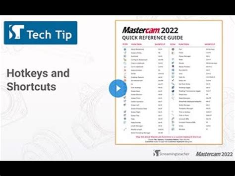 Mastercam Hotkeys And Shortcuts Mastercam Tech Tip Youtube