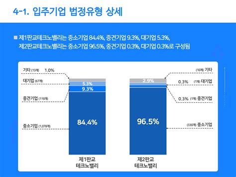 판교테크노밸리