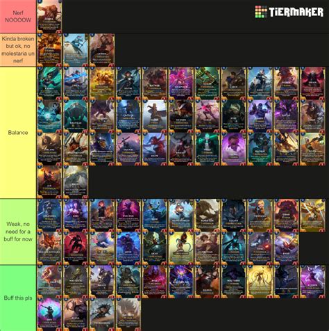 Complete Legends Of Runeterra Champion Tierlist 12 10 2023 Tier List