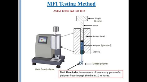 Calculating Intrinsic Viscosity From Melt Flow Index Ndenumber