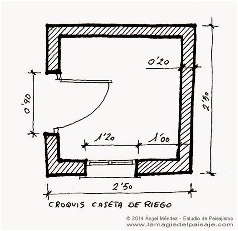 Croquis Aprende A Realizarlos Correctamente