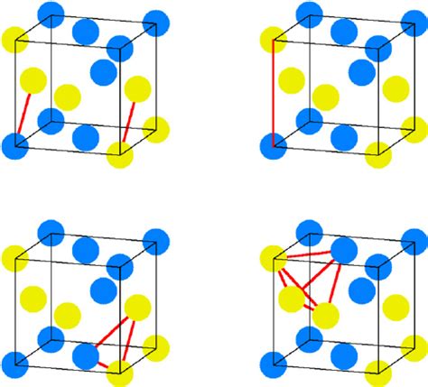 (Color online.) Examples of clusters in an fcc lattice. Dark (blue) and... | Download Scientific ...