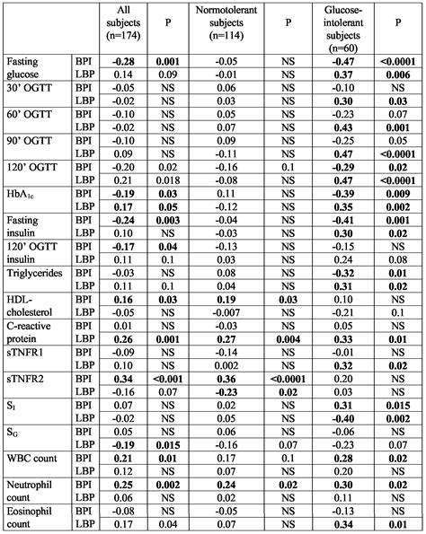 Log And Antilog Table Pdf Polearchi