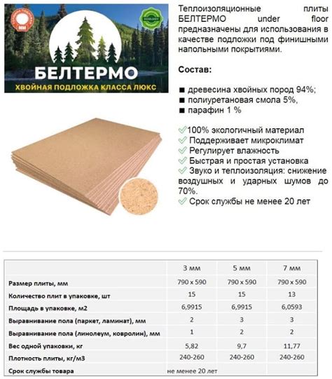 Подложка хвойная 5 мм древесноволокнистая БЕЛТЕРМО Under floor