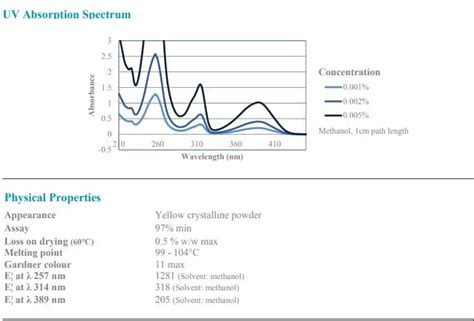 Uv Photoinitiator Cptx Speedcure Cptx Cas 142770 42 1 Buy