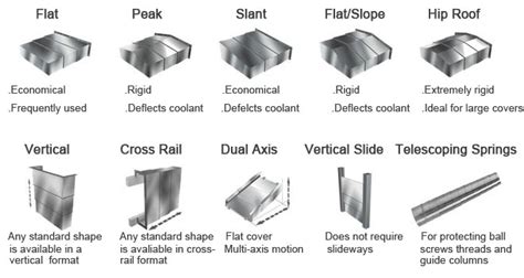 Steel Way Cover Bellows Telescopic Guide Shield-Telescopic Steel Cover ...