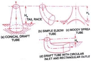 Francis Turbine - Diagram, Working, Parts , Advantages, Applications