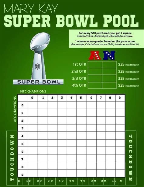 Super Bowl Score Quarters 2022 - Latest News Update