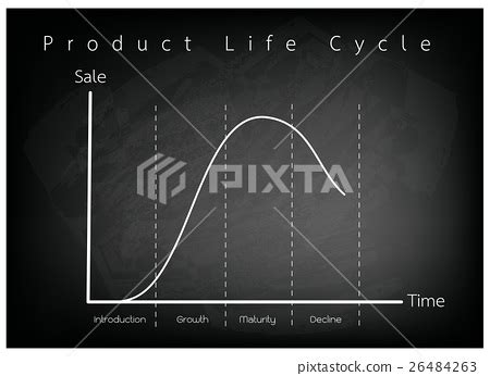 Marketing Concept Product Life Cycle Graph Chart Stock Illustration