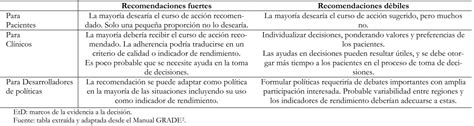 Metodología GRADE parte 2 de la evidencia a la decisión