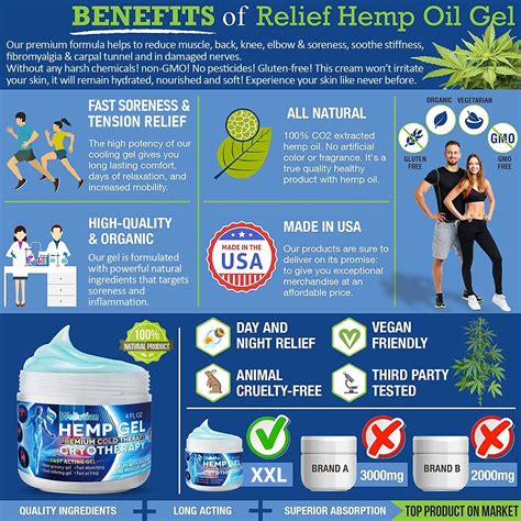 Hemp Gel Cryotherapy Joint And Muscle High Strength Hemp Oil Formula