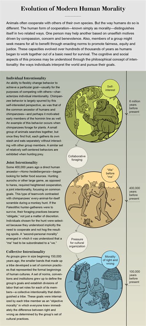 The Origins of Human Morality - Scientific American