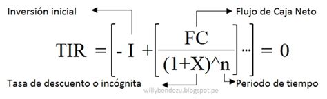 Como Calcular Tir Modificada Catalog Library