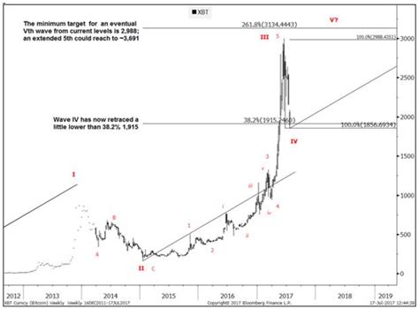 Goldman Sachs Hat Eine Vorhersage F R Bitcoin Business Insider