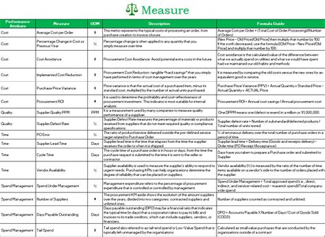 Procurement Kpi Dashboard Customizable Excel Template With Example