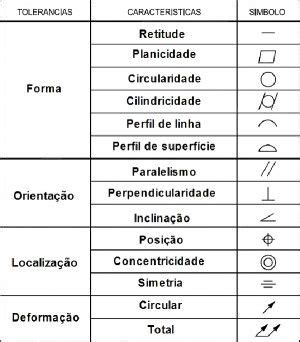 10+ Simbolos Mecanicos Dibujo Tecnico