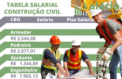 Quanto Ganha Um Engenheiro Civil Piso Salarial Atualizado Giro