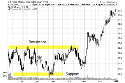 Market Rebellion