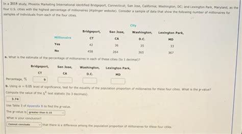 Solved In A 2018 Study Phoenix Marketing International Chegg