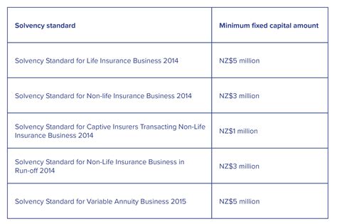 Thomson Reuters Regulatory Intelligence: New Zealand Insurance Update