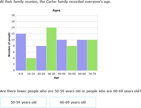 IXL - Interpret bar graphs for continuous data (Year 8 maths practice)