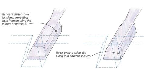 Workshop Tip: Turn any chisel into a dovetail chisel | Fine woodworking, Woodworking hand tools ...