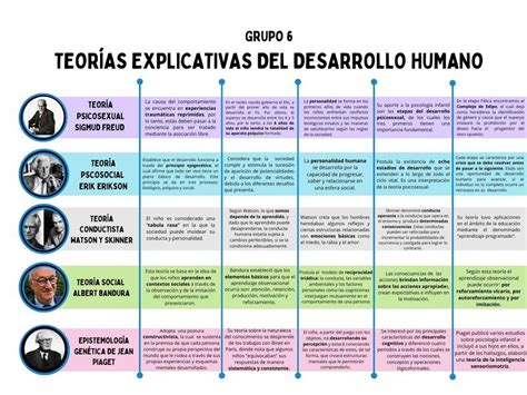 Teorías del desarrollo humano Juan Diego Arcos Villegas uDocz