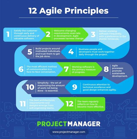 Agile Project Management Implementation Case Studies 3