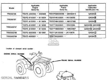 Honda TRX350 FOURTRAX 4X4 1986 G USA Parts Lists And Schematics