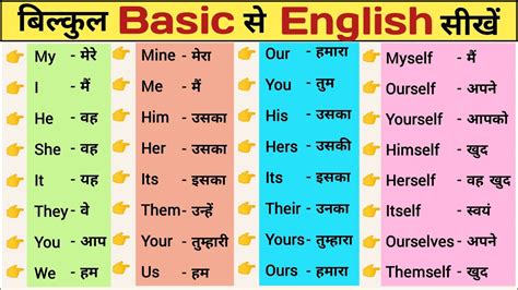 PRONOUN Pronoun In English Grammar Pronoun Chart Hindi YouTube