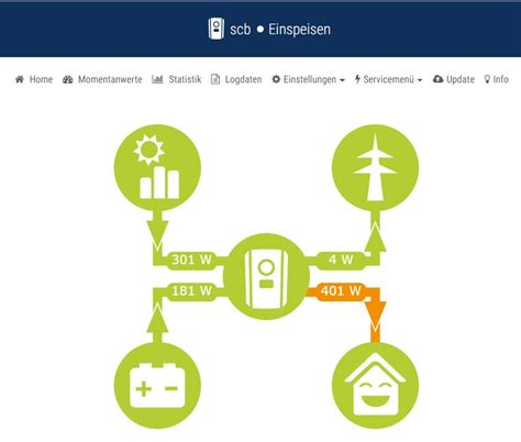 Pv Anlage Mit Solarspeicher Photovoltaik Erfahrungen