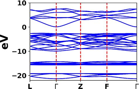 Pdf Low Field Electron Mobility In Alpha Ga O An Ab Initio