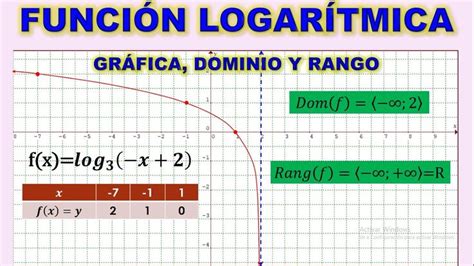 Como Graficar Una Funci N Logar Tmica Paso A Paso Funci N Logar Tmica