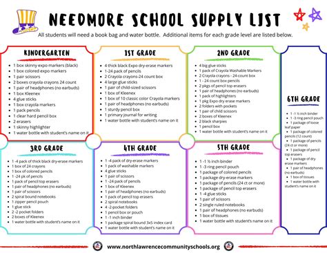 North Lawrence Community Schools