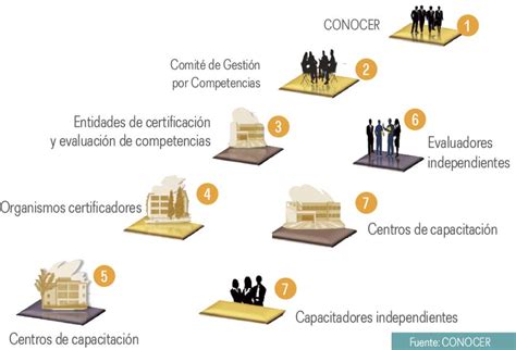 La Industria Del Fr O Y El Sistema Nacional De Competencias Revista